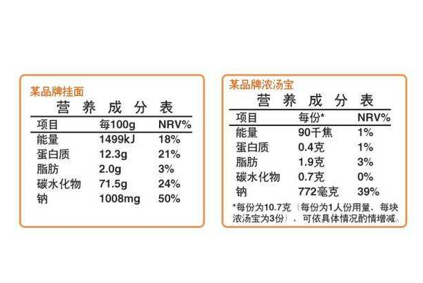 食品营养标签检测